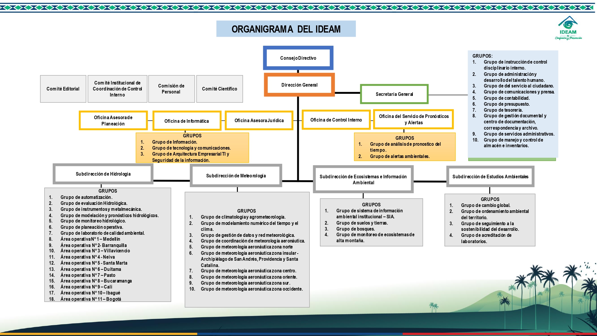 ORGANIGRAMA IDEAM