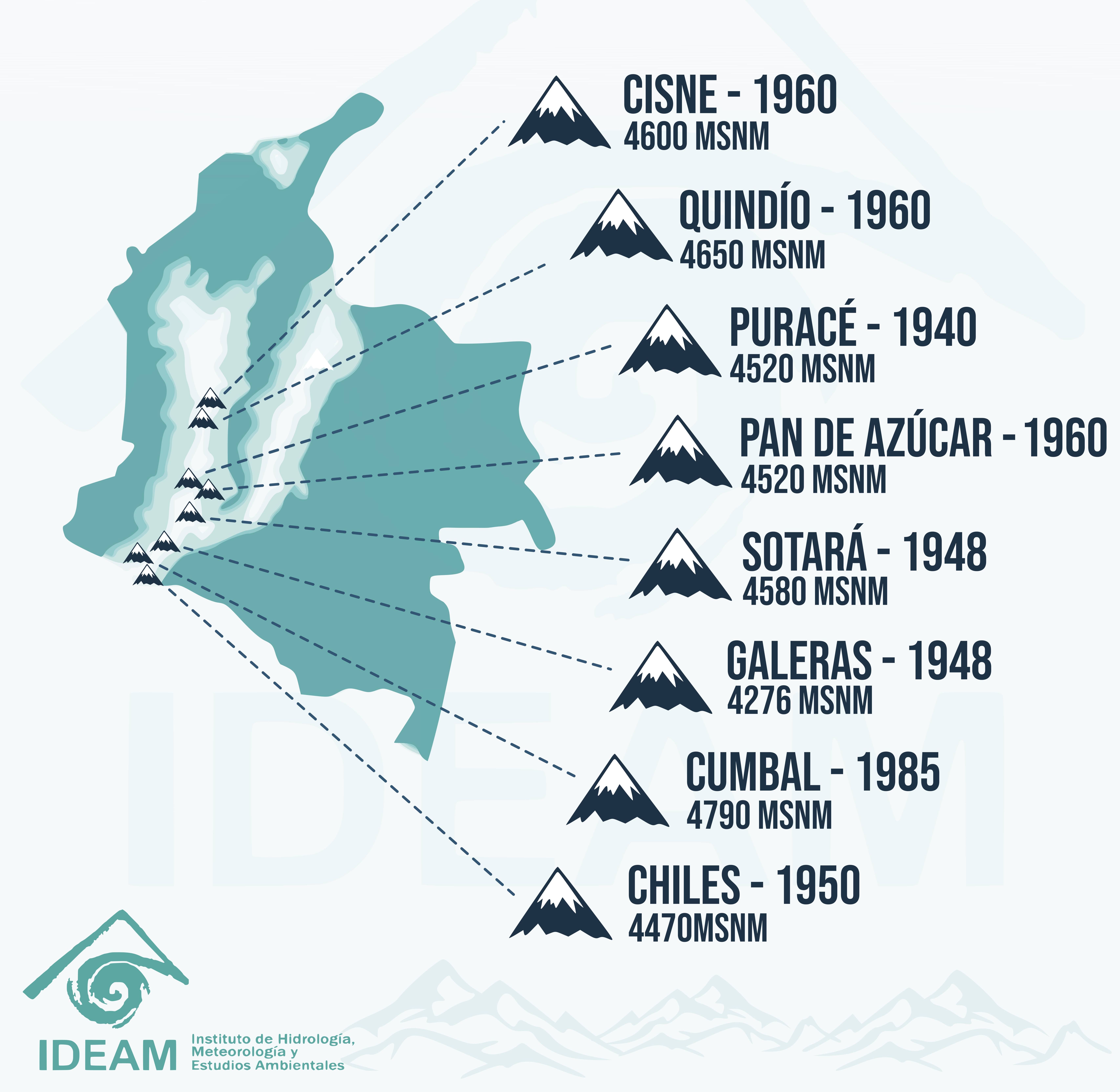 Glaciares extintos Glaciares extintos